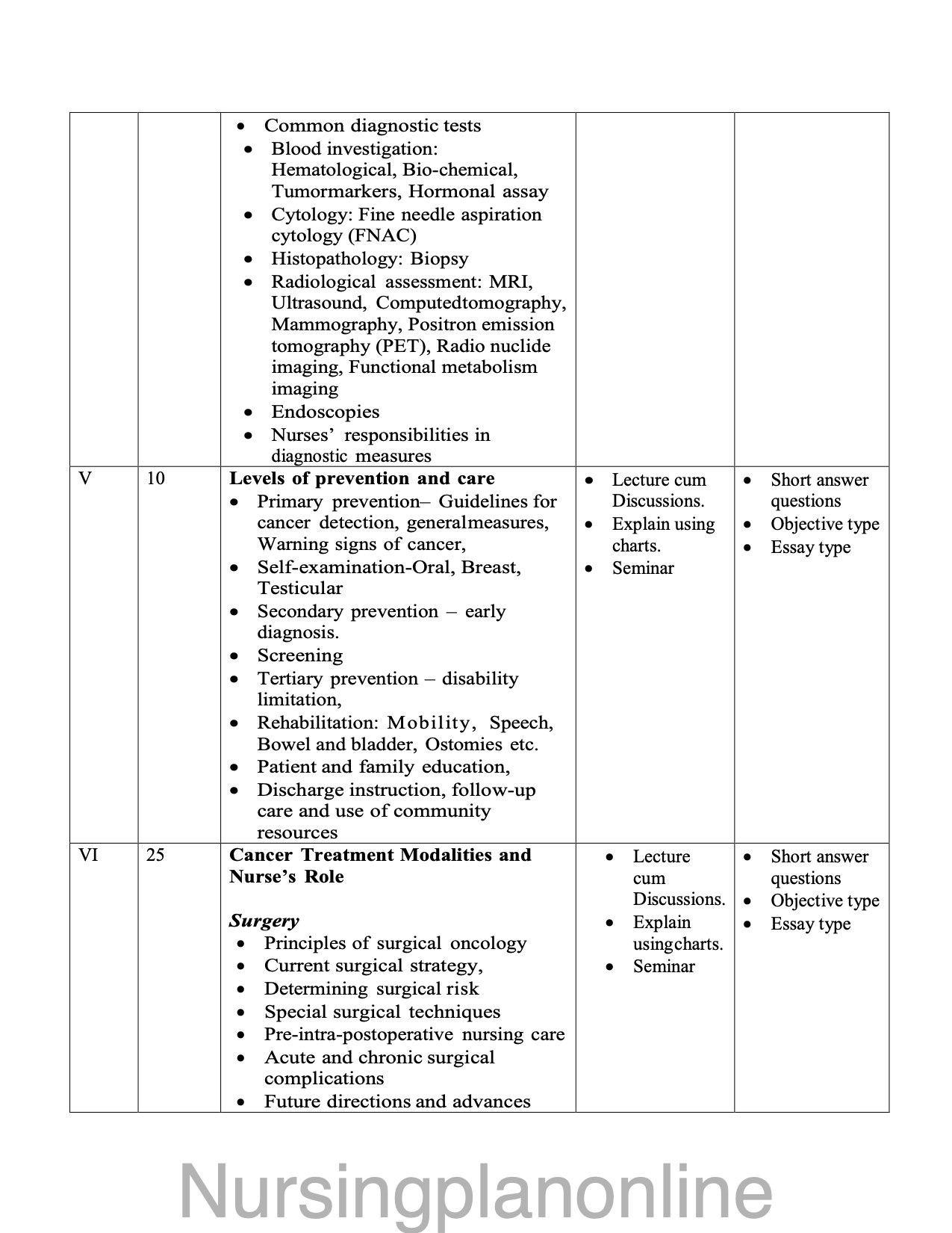 COURSE PLAN- M.Sc. NURSING SECOND YEAR - MEDICAL SURGICAL NURSING ( ONCOLOGY NURSING) - Nursing Plan Online