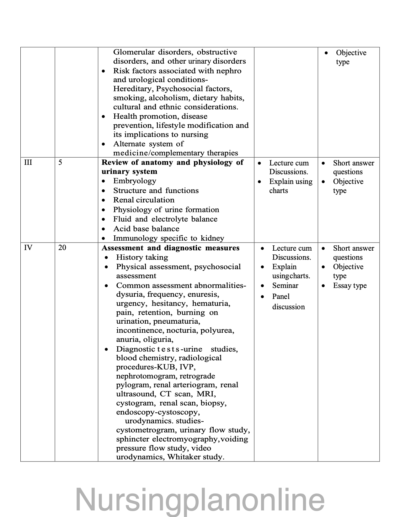 MSc Nursing Course Plan Nephro-Urology for Medical Surgical Nursing Second Year - Nursing Plan Online