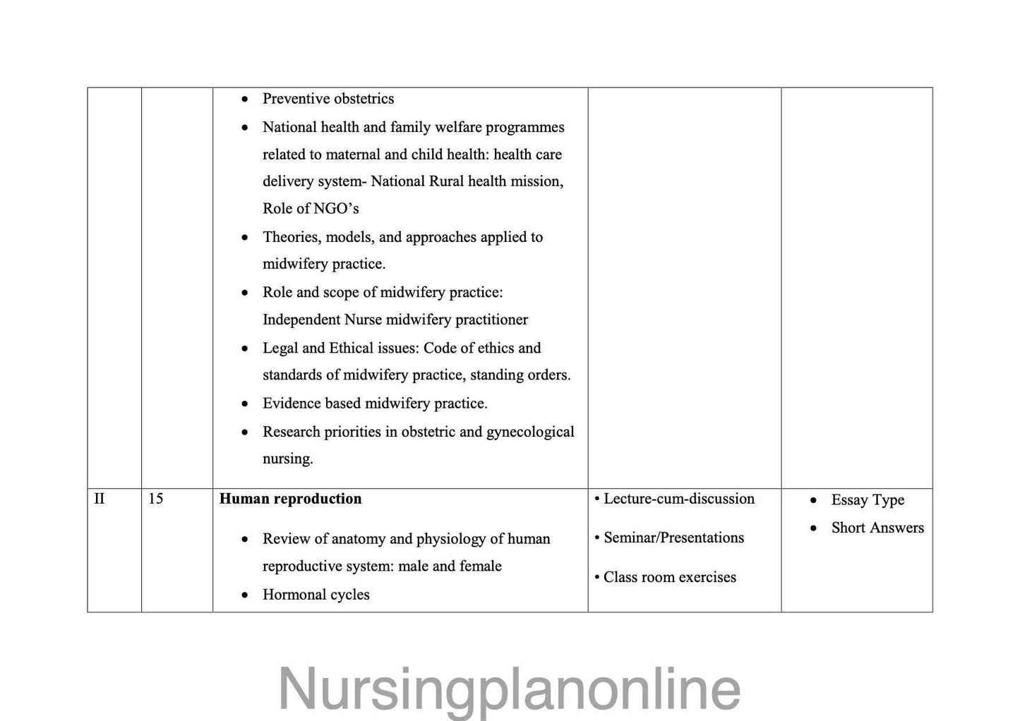 MSc Nursing Obstetric Gynecological Course Plan for First Year - Nursing Plan Online