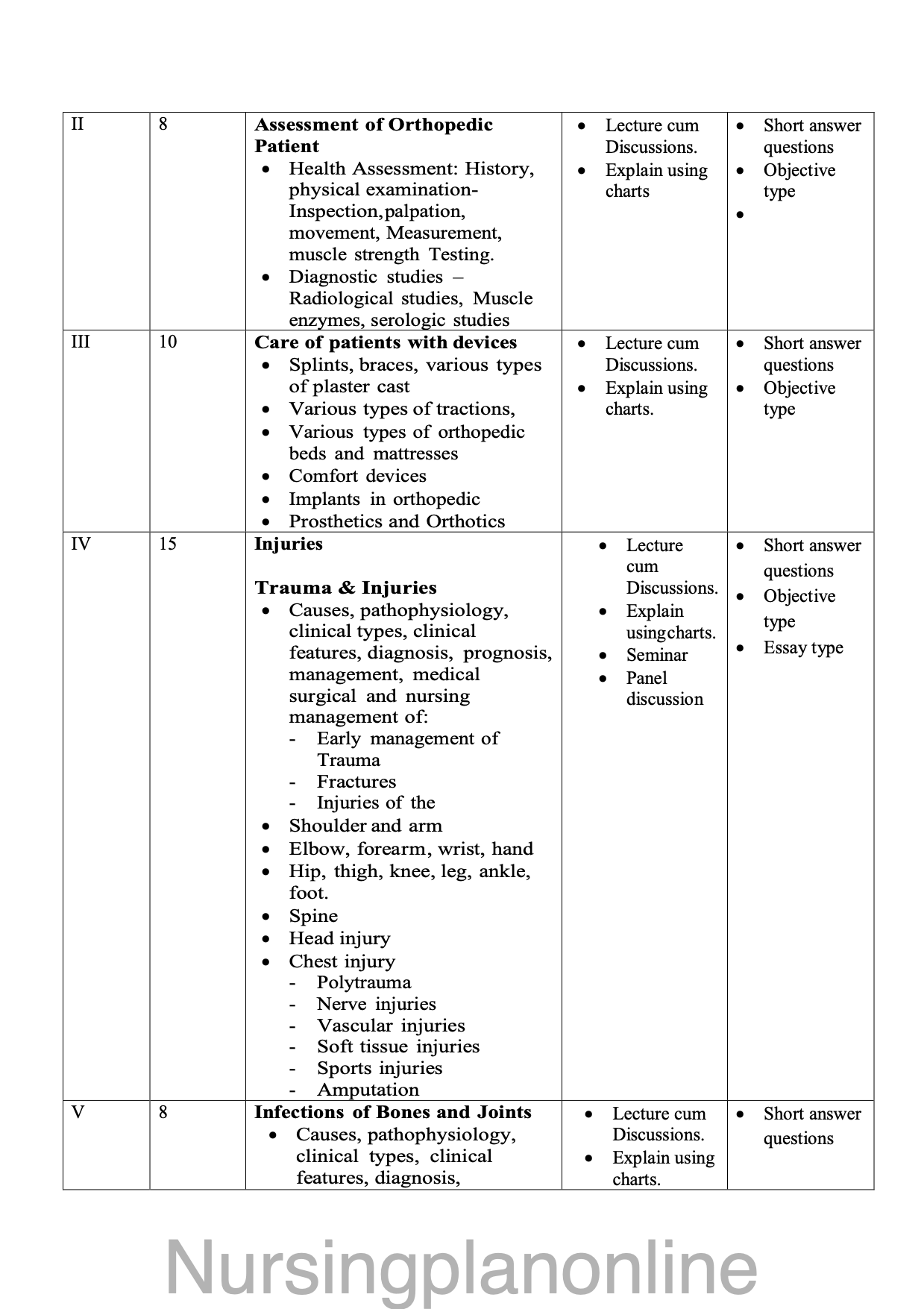 COURSE PLAN- M.Sc. NURSING SECOND YEAR - MEDICAL SURGICAL NURSING (ORTHOPEDIC NURSING) - Nursing Plan Online