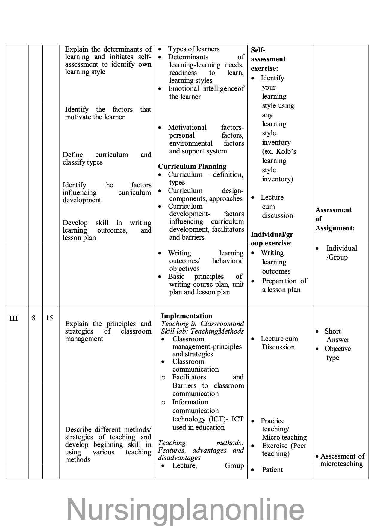 COURSE PLAN FOR B.Sc. NURSING IV SEMESTER-EDUCATIONAL TECHNOLOGY IN NURSING EDUCATION - Nursing Plan Online