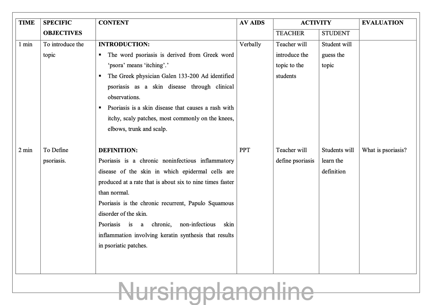 LESSON PLAN -PSOARIASIS - Nursing Plan Online