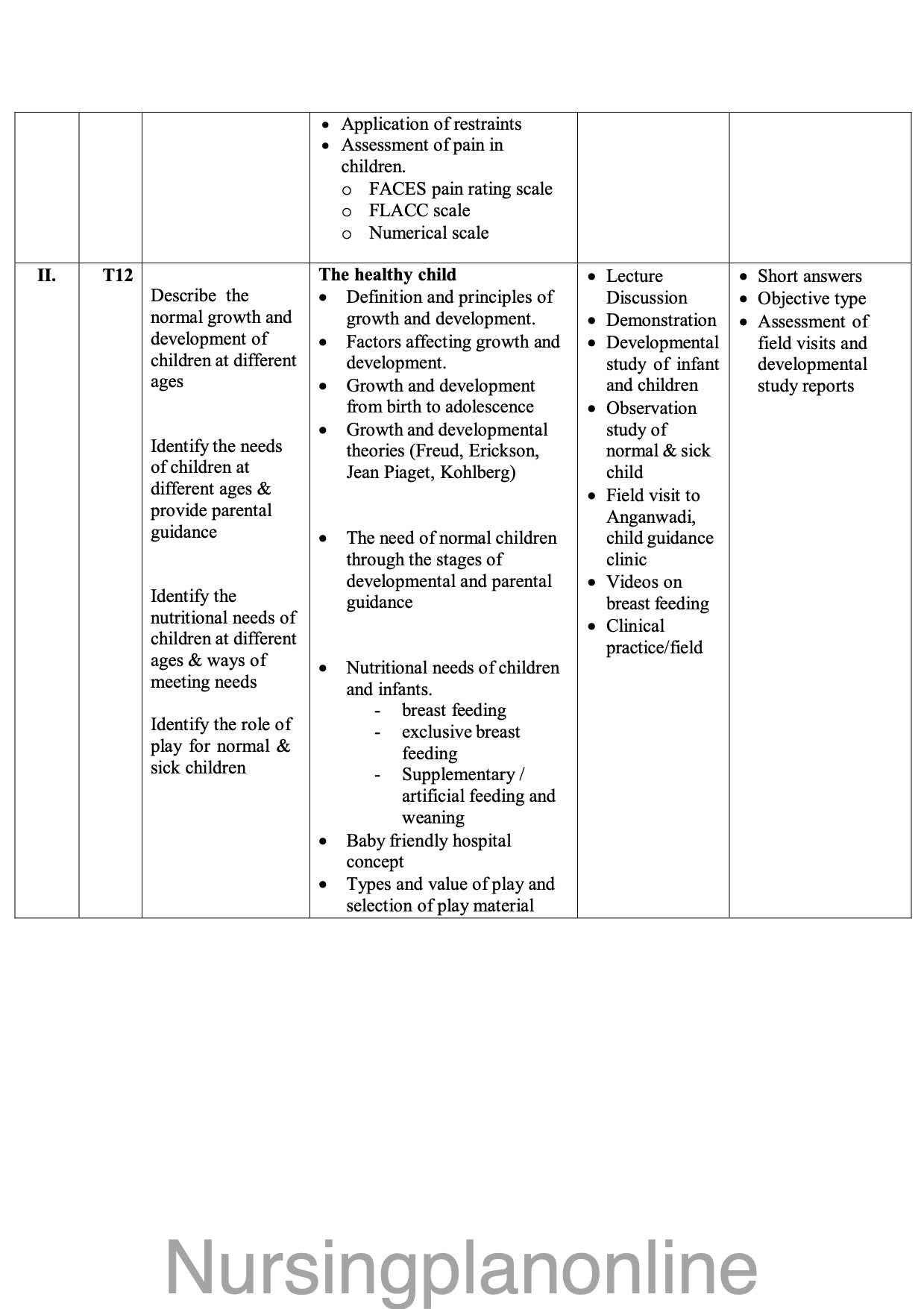 BSc Nursing Child Health Nursing I Course Plan - V Semester - Nursing Plan Online