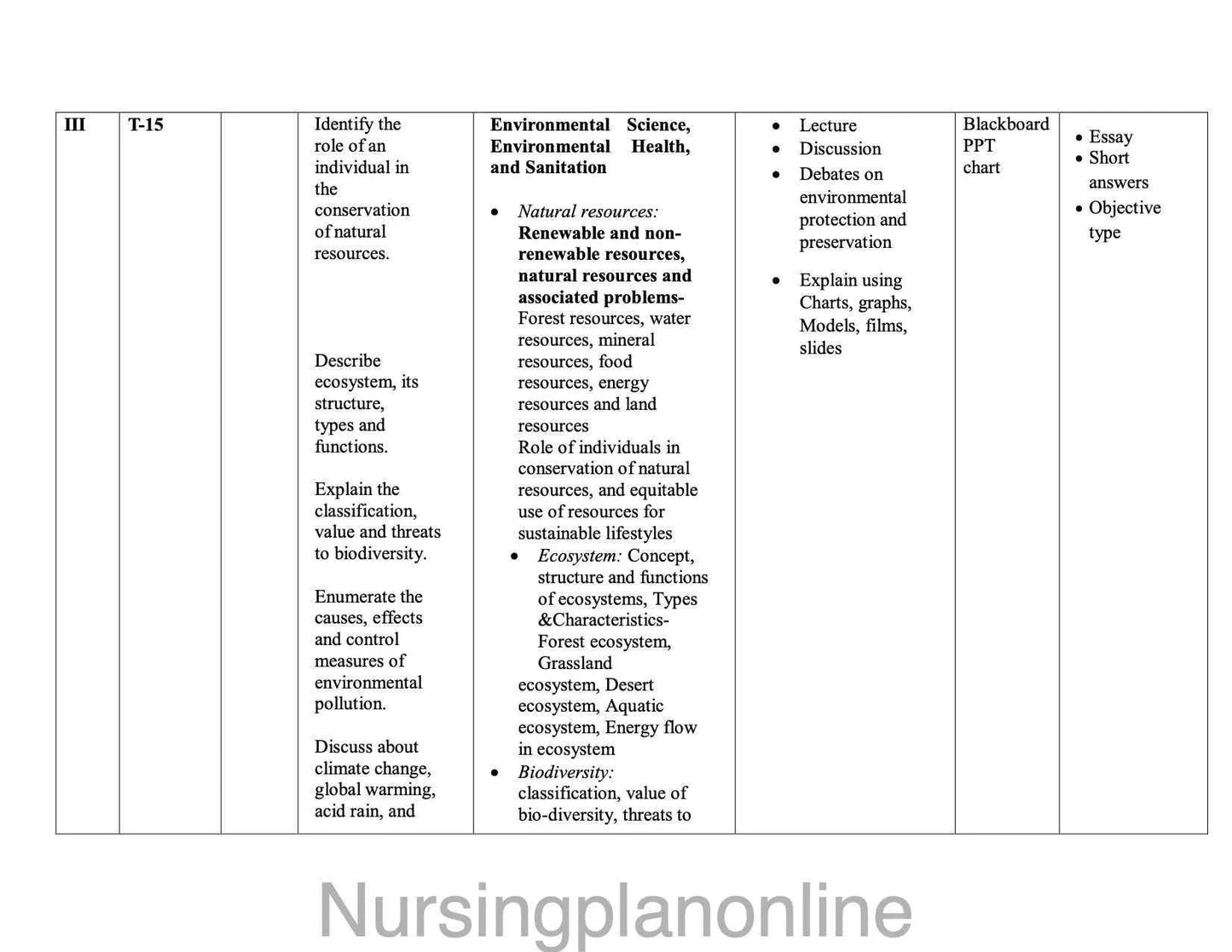 BSc Nursing Community Health Nursing Unit Plan for II Semester - Nursing Plan Online
