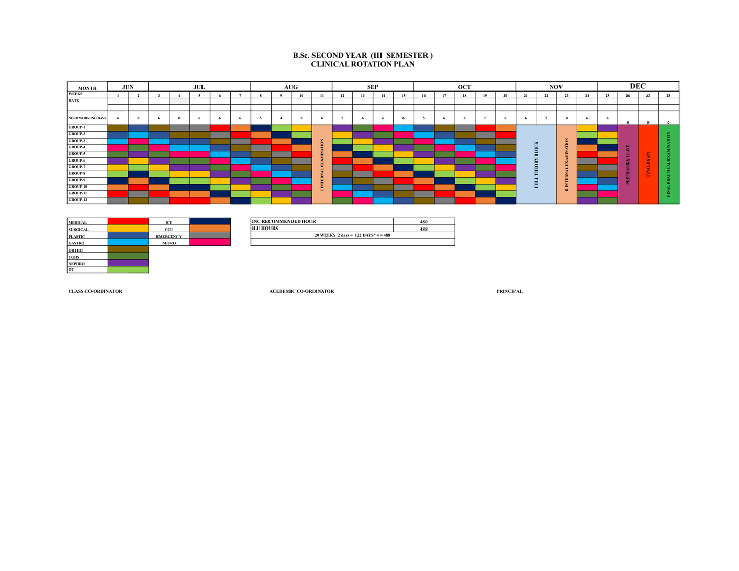 CLINICAL ROTATION PLAN- BSc NURSING SECOND YEAR THIRD SEMESTER - Nursing Plan Online