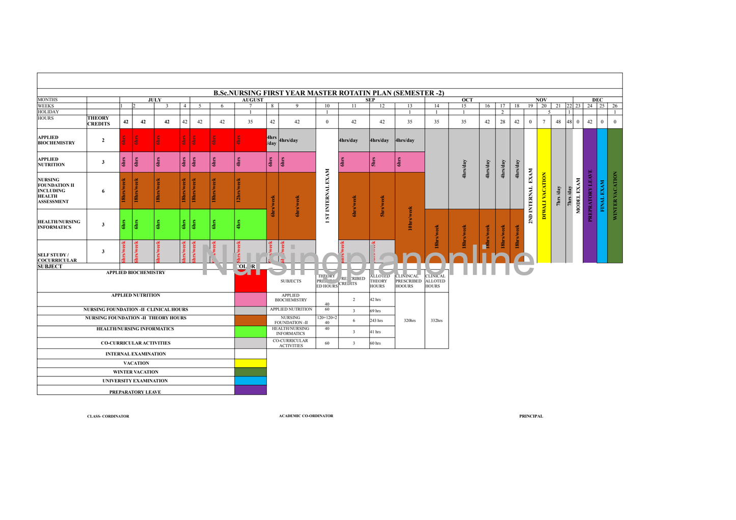Master Rotation Plan BSc Semester 2 for First-Year Students - Nursing Plan Online