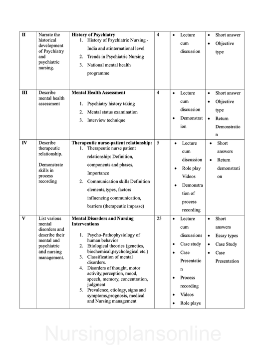 COURSE PLAN- MENTAL HEALTH NURSING FOR G.N.M. SECOND YEAR - Nursing Plan Online
