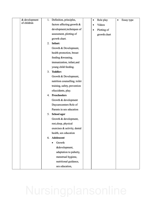 COURSE PLAN- CHILD HEALTH NURSING FOR G.N.M. SECOND YEAR - Nursing Plan Online