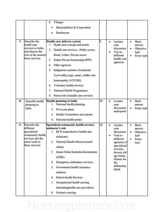 COURSE PLAN- COMMUNITY HEALTH NURSING FOR G.N.M. THIRD YEAR - Nursing Plan Online