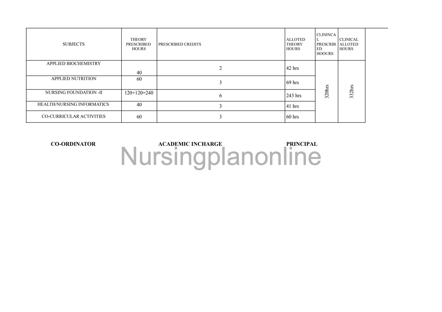 ACADEMIC CALENDAR- B.Sc. NURSING FIRST YEAR SECOND SEMESTER - Nursing Plan Online
