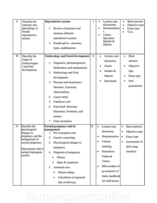 COURSE PLAN- MIDWIFERY AND GYNECOLOGICAL  NURSING FOR G.N.M. THIRD YEAR - Nursing Plan Online