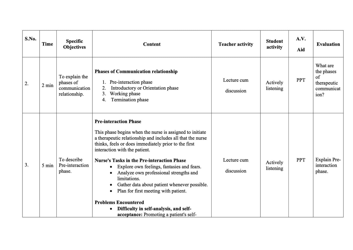 LESSON PLAN- THERAPEUTIC COMMUNICATION