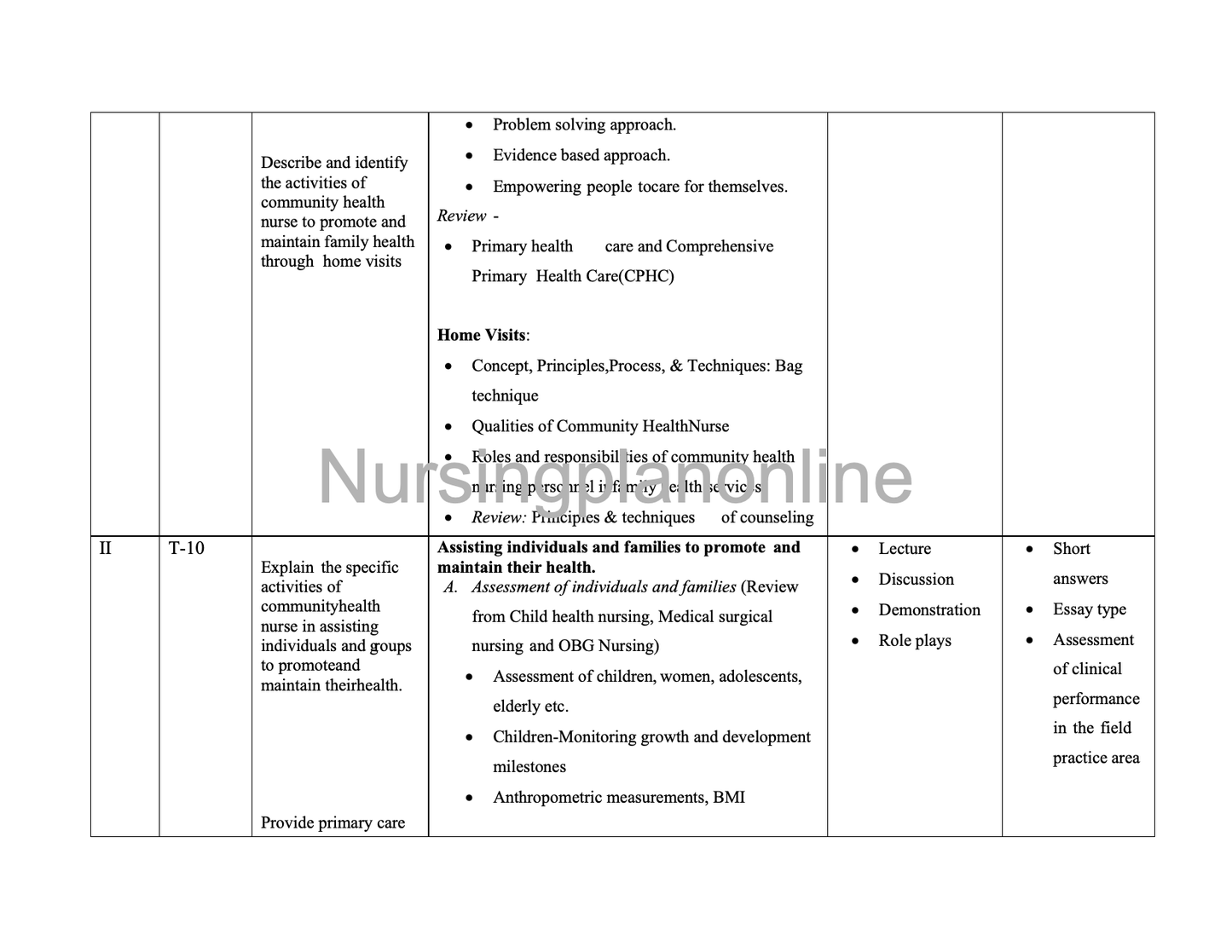 COURSE PLAN- COMMUNITY HEALTH NURSING B.Sc. NURSING THIRD YEAR FIFTH SEMESTER - Nursing Plan Online