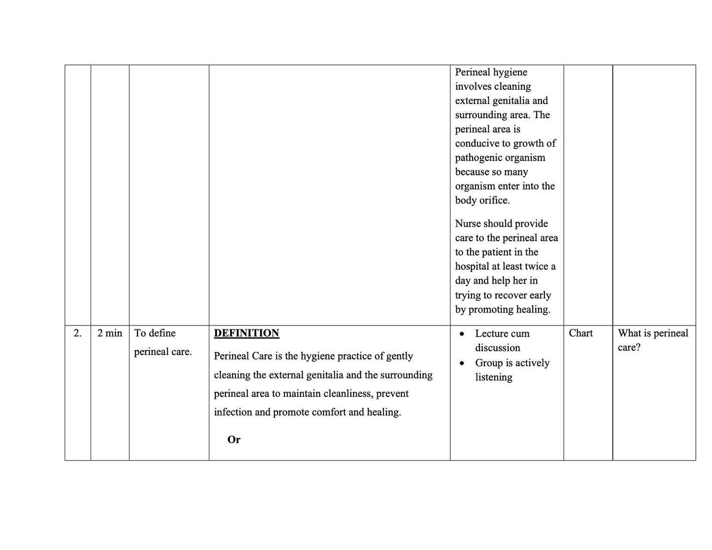 LESSON PLAN- PERINEAL CARE
