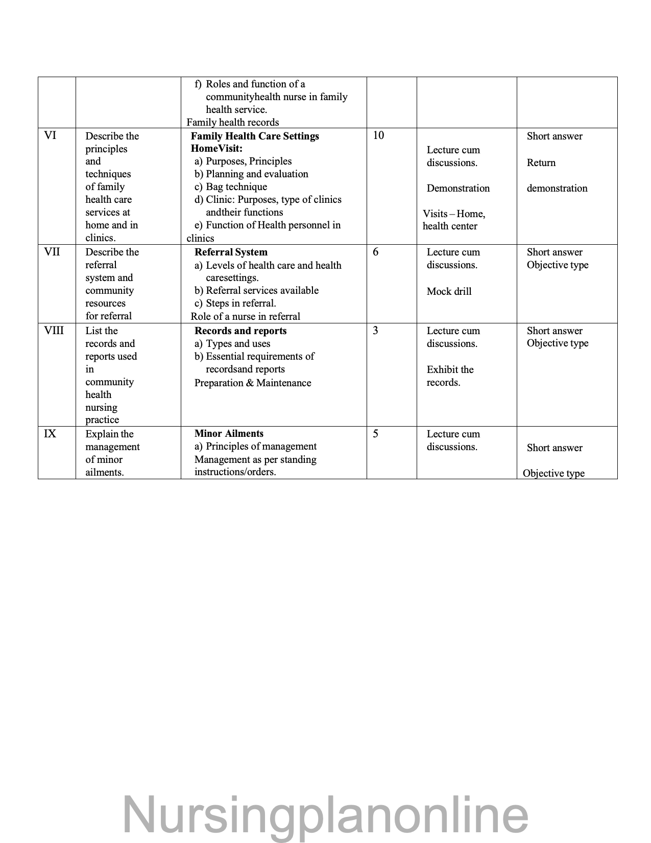 COURSE PLAN- COMMUNITY HELATH NURSING FOR G.N.M. FIRST YEAR - Nursing Plan Online