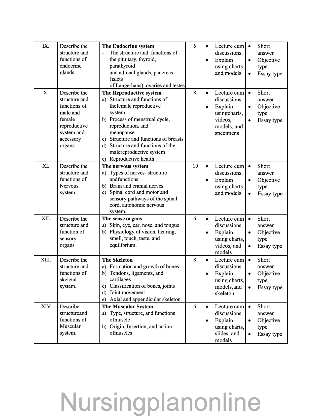 COURSE PLAN- ANATOMY AND PHYSIOLOGY INCLUDING MICROBIOLOGY FOR G.N.M. FIRST YEAR - Nursing Plan Online
