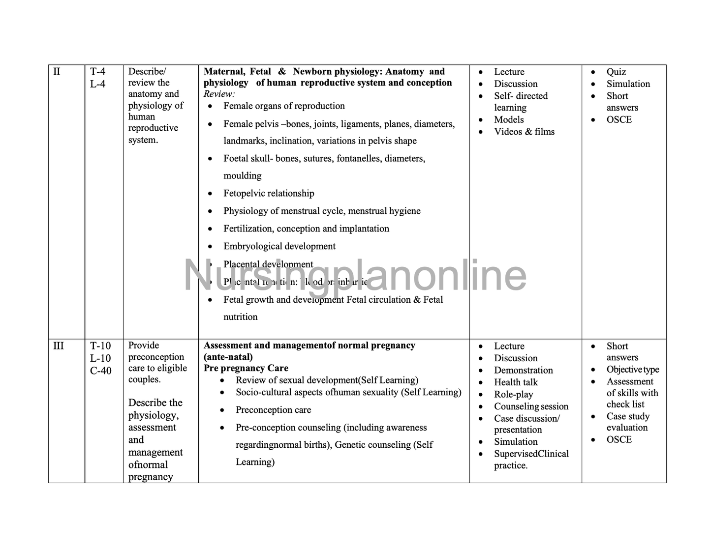 COURSE PLAN- MIDWIFERY/ OBSTETRIC AND GYNECOLOGICAL NURSING B.Sc. NURSING THIRD YEAR FIFTH SEMESTER - Nursing Plan Online