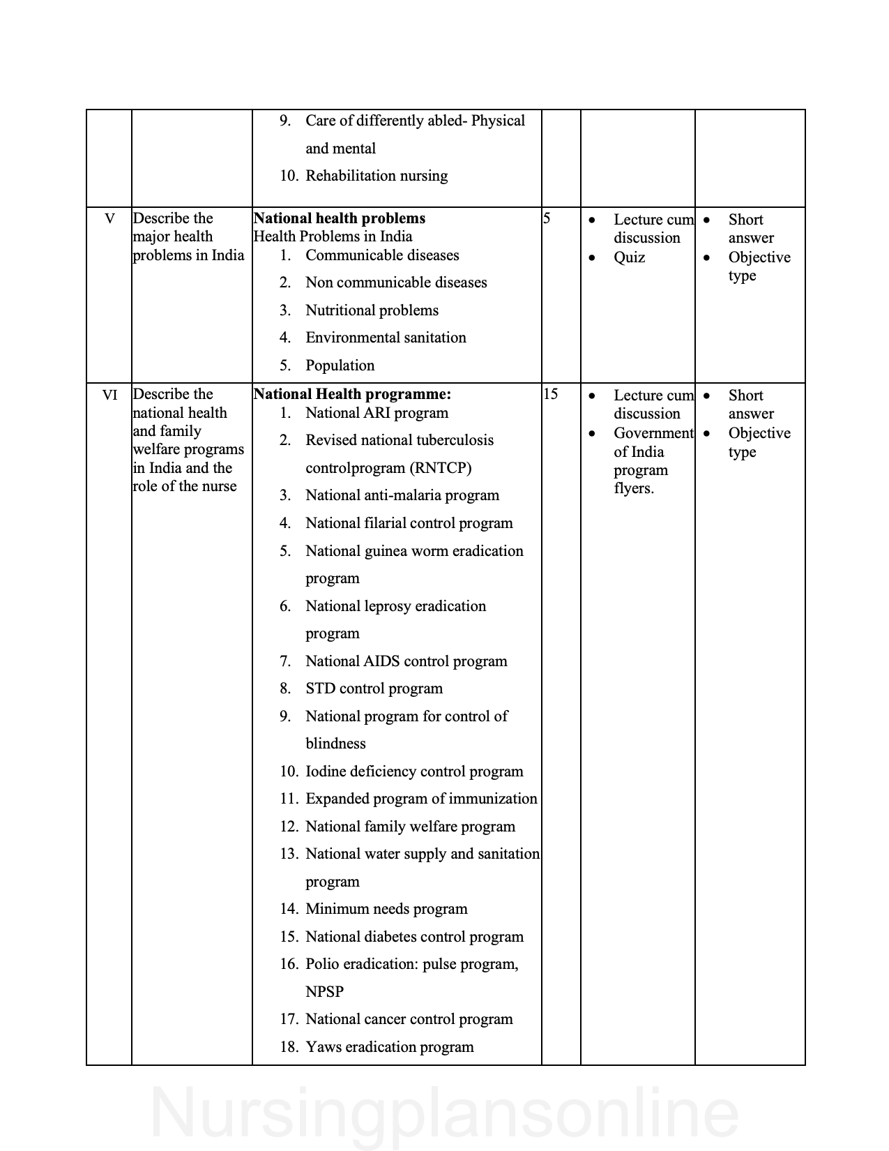COURSE PLAN- COMMUNITY HEALTH NURSING FOR G.N.M. THIRD YEAR - Nursing Plan Online