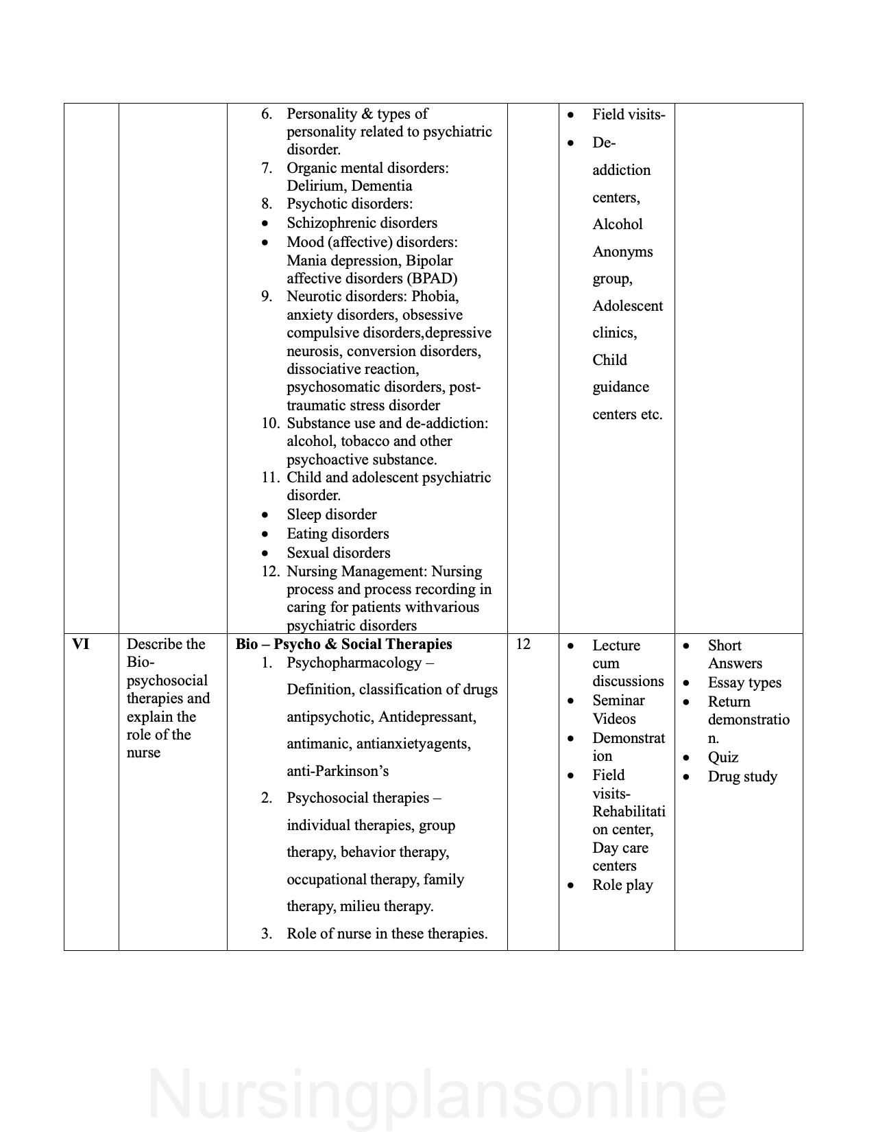 COURSE PLAN- MENTAL HEALTH NURSING FOR G.N.M. SECOND YEAR - Nursing Plan Online