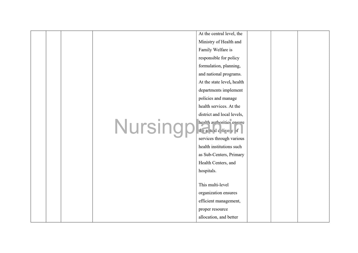 Organizing Nursing Services Education Lesson Plan for National, State, District, and Institution Levels - Nursing Plan Online