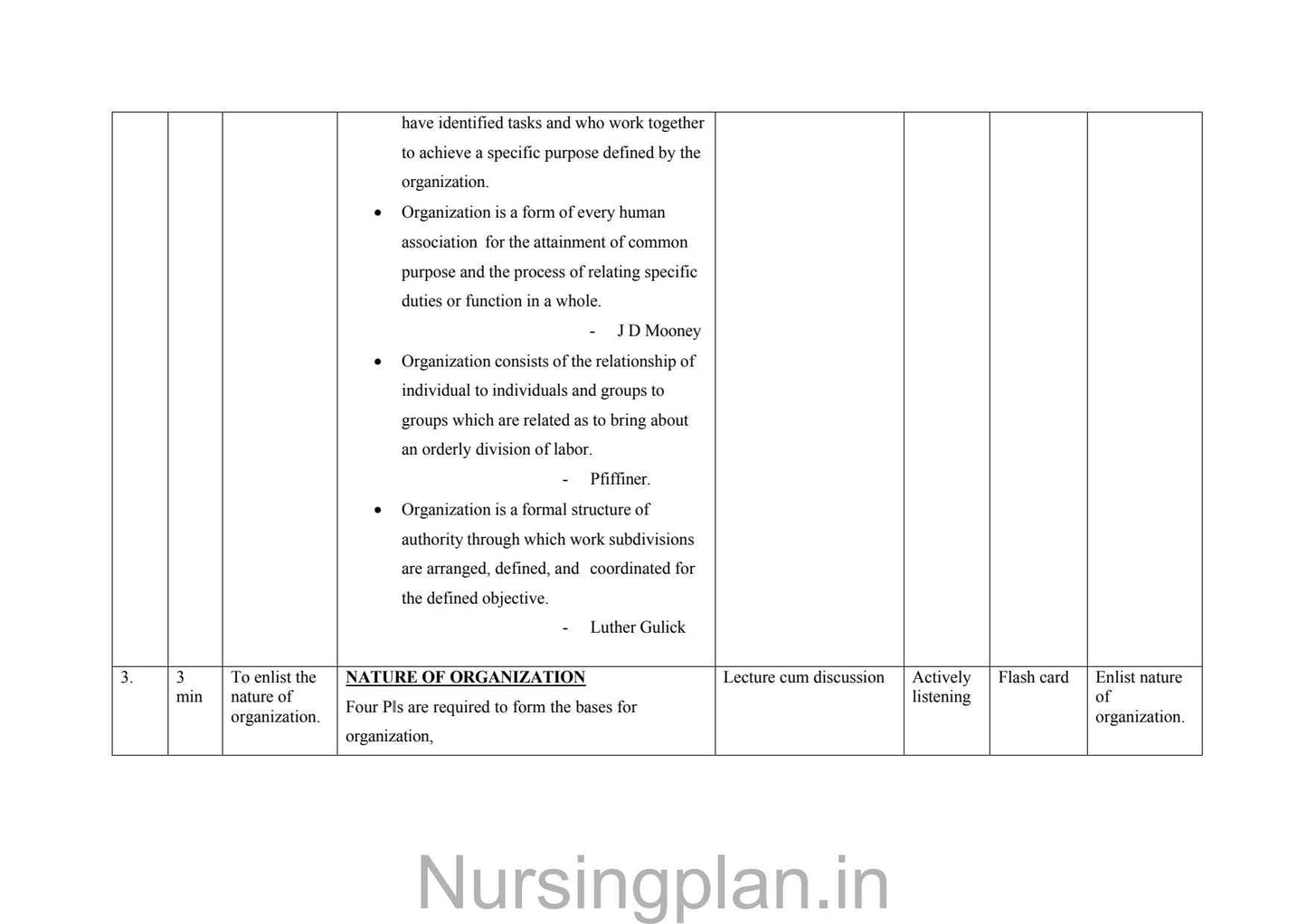 Organization lesson plan