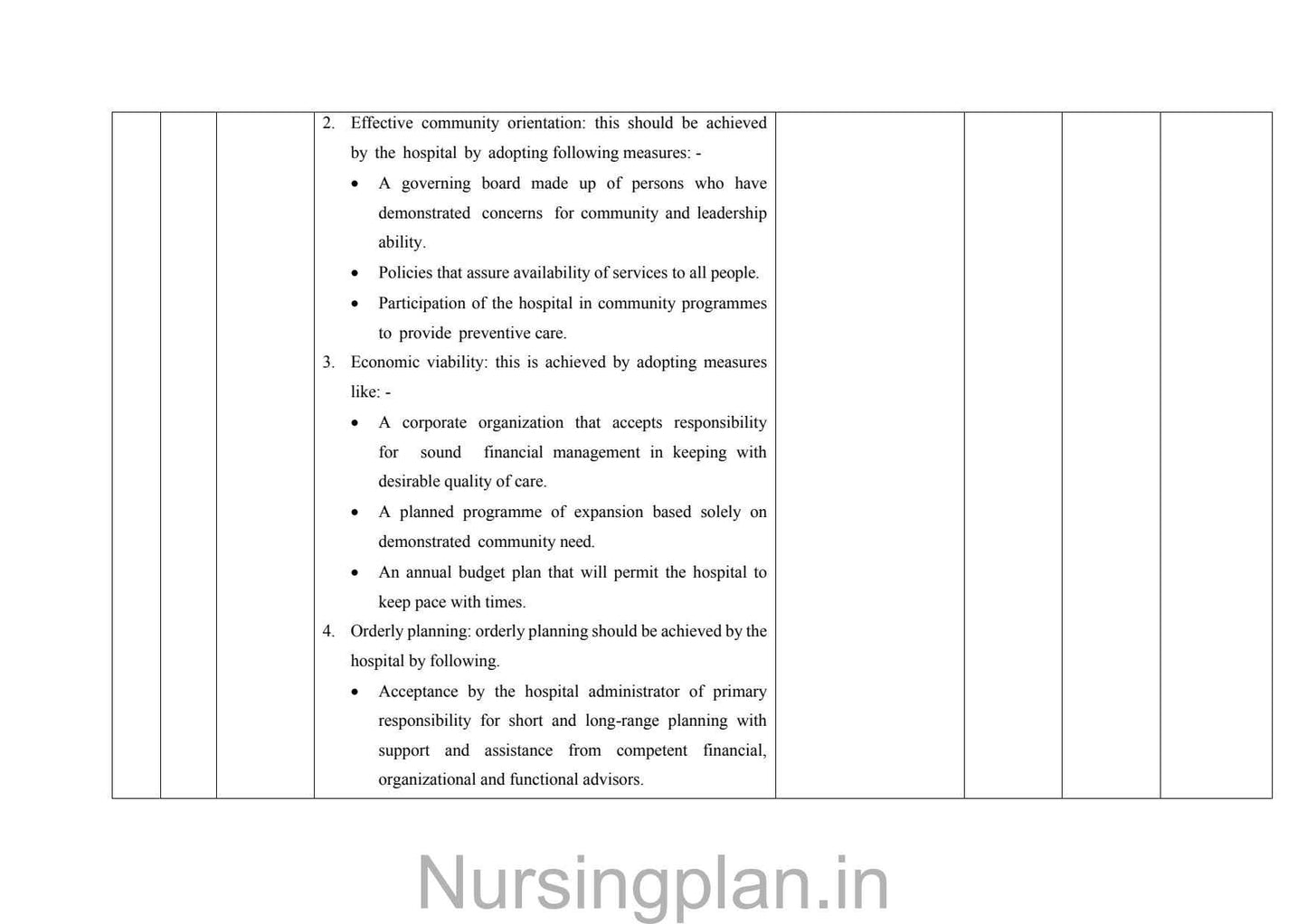 Planning and organization of hospital units lesson plan