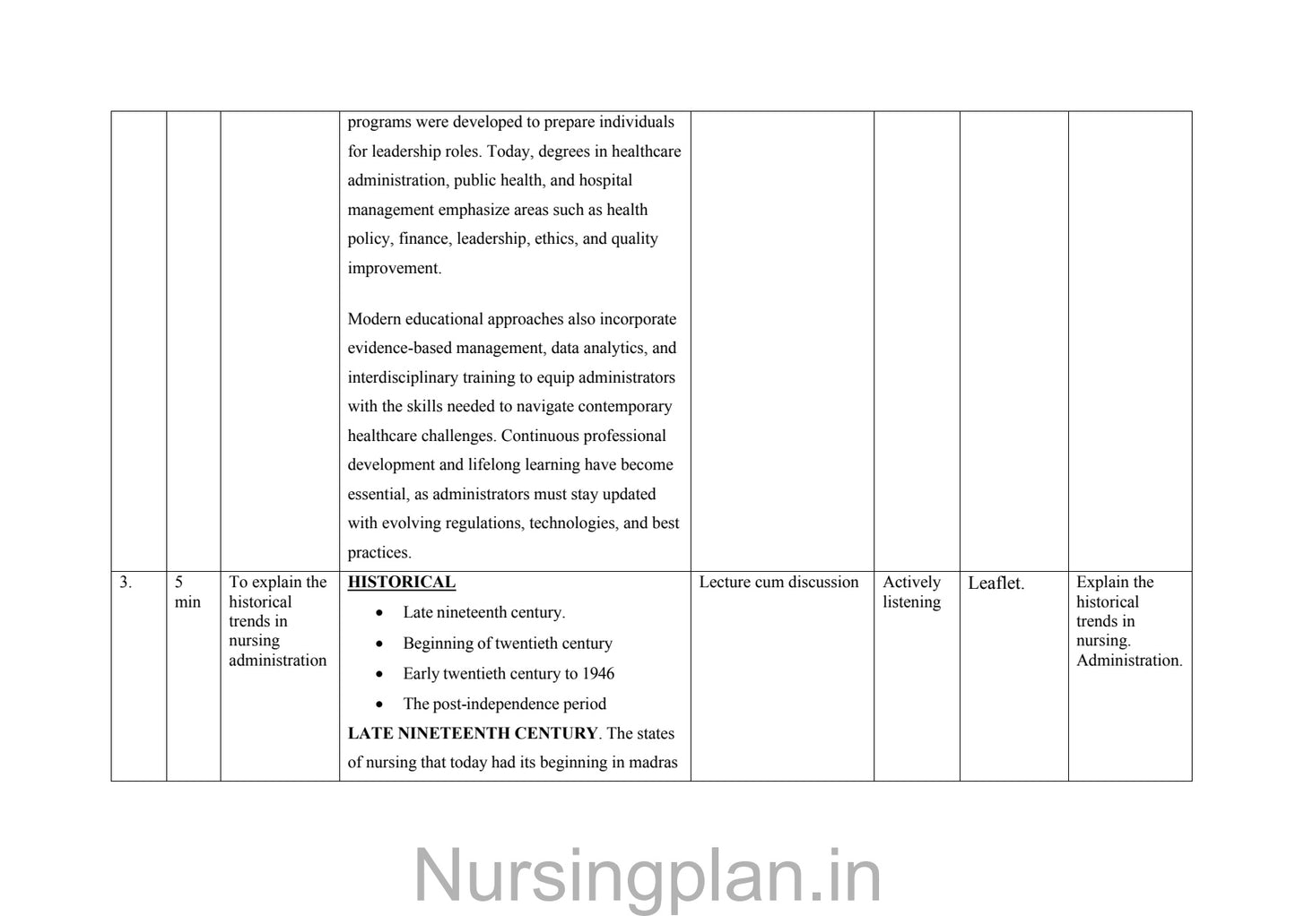 Trends and issues in nursing management lesson plan - Nursing Plan Online