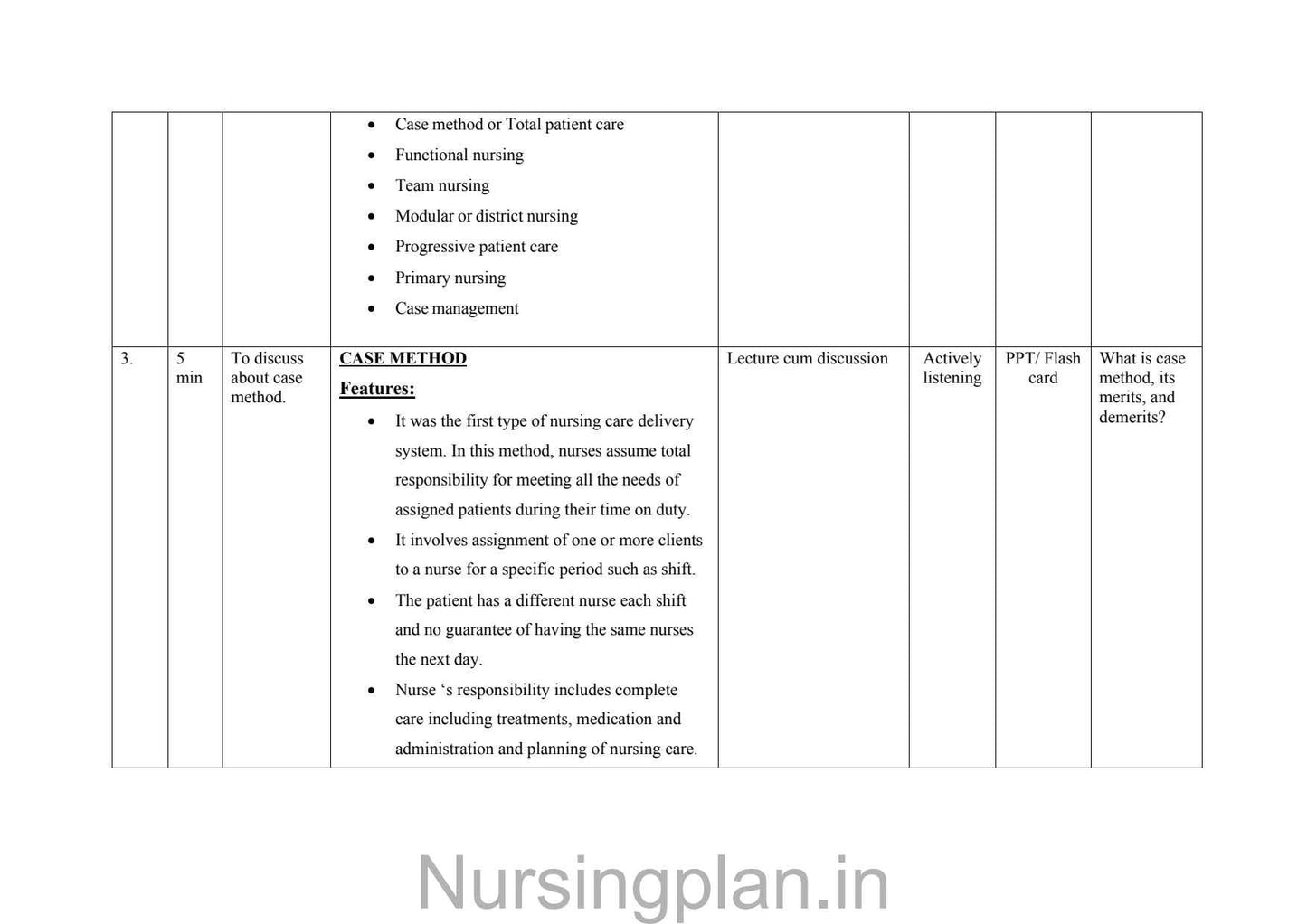 Methods of patient care lesson plan