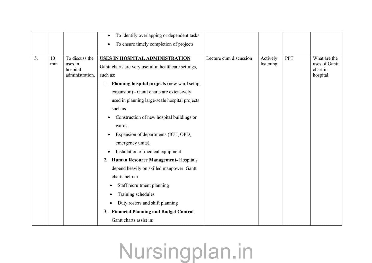 Gantt chart lesson plan