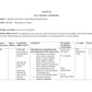 UNIT PLAN FOR B.Sc. NURSING I SEMESTER-Applied Anatomy And Applied Physiology - Nursing Plan Online
