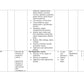 UNIT PLAN FOR B.Sc. NURSING I SEMESTER-Applied Anatomy And Applied Physiology - Nursing Plan Online