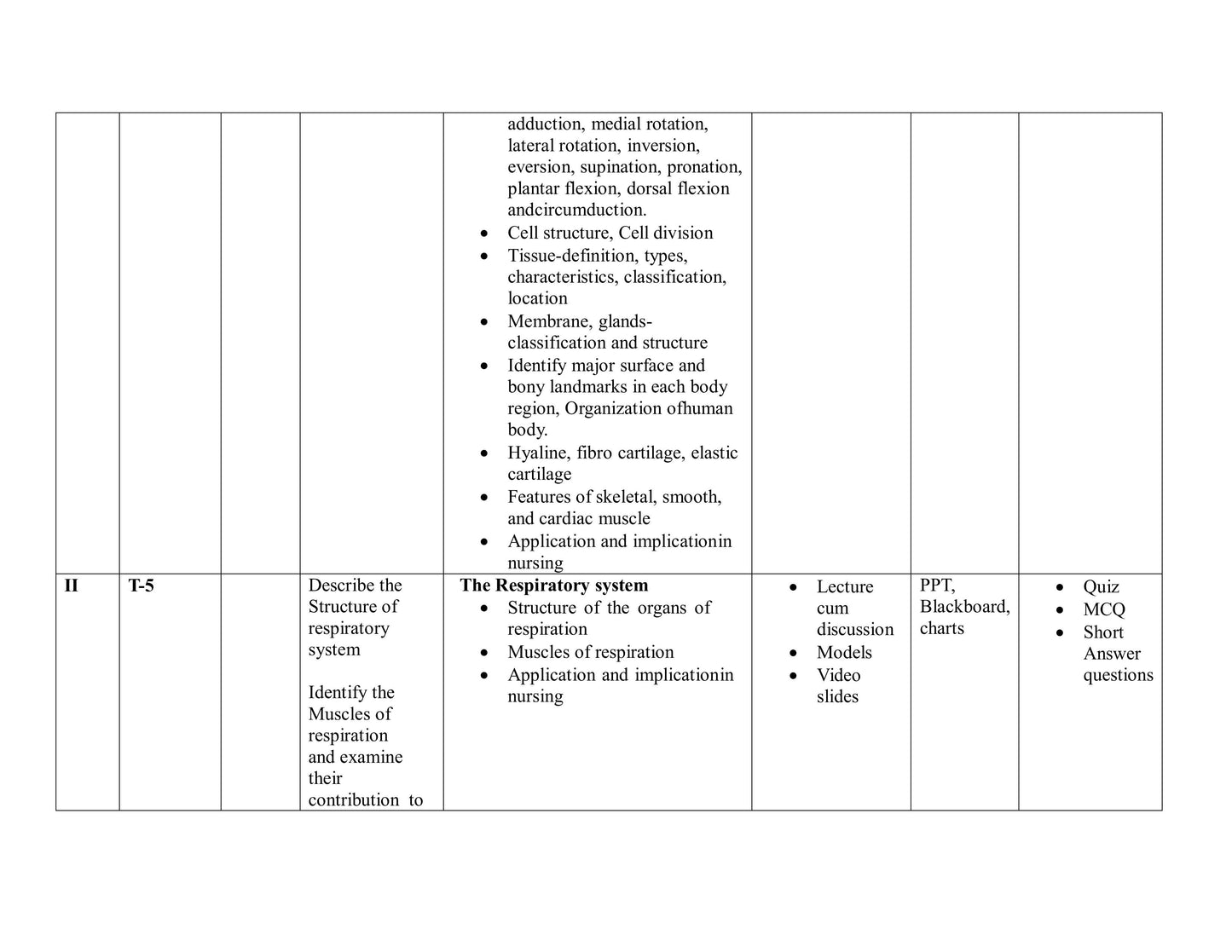 UNIT PLAN FOR B.Sc. NURSING I SEMESTER-Applied Anatomy And Applied Physiology - Nursing Plan Online