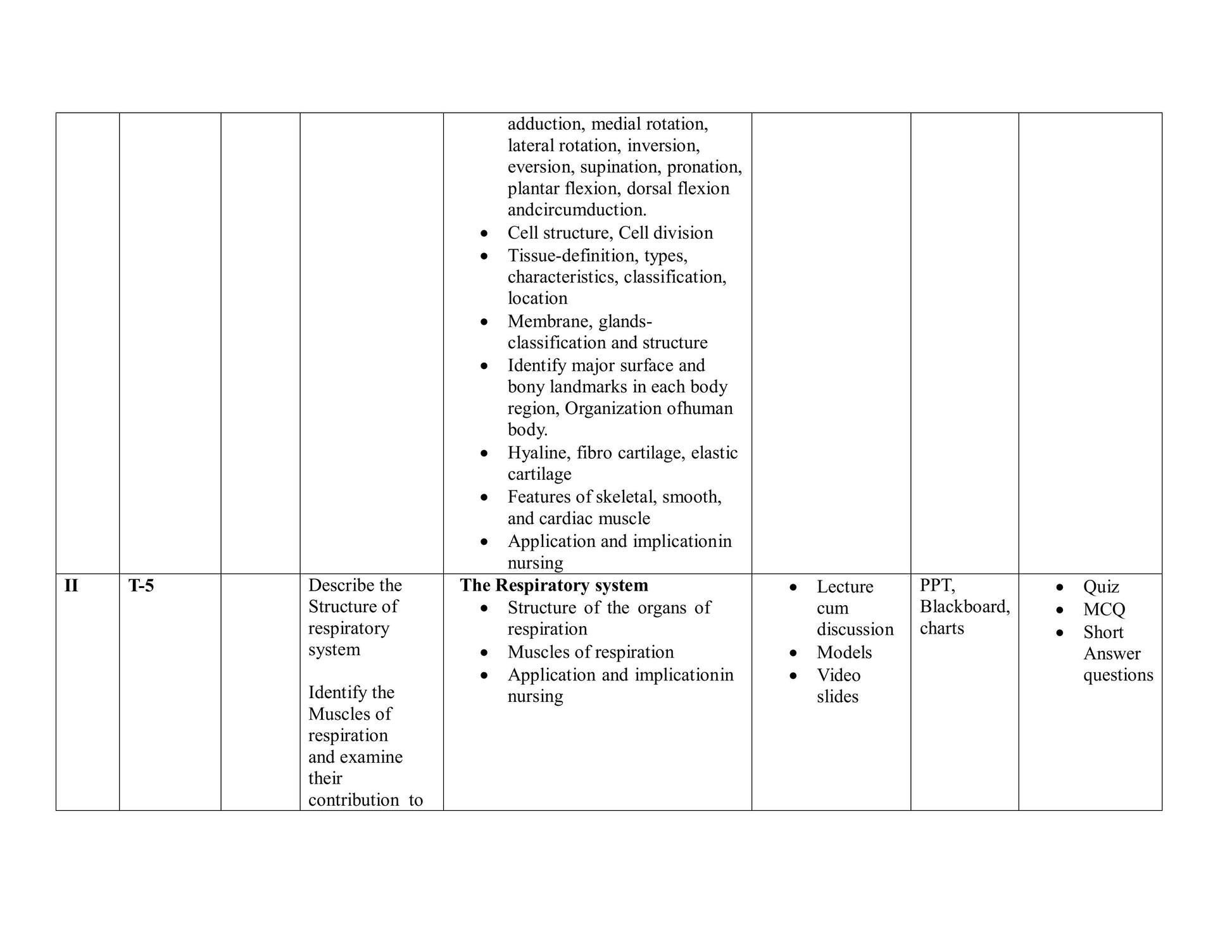 UNIT PLAN FOR B.Sc. NURSING I SEMESTER-Applied Anatomy And Applied Physiology - Nursing Plan Online