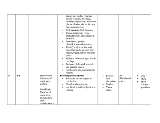 UNIT PLAN FOR B.Sc. NURSING I SEMESTER-Applied Anatomy And Applied Physiology - Nursing Plan Online