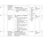 UNIT PLAN FOR B.Sc. NURSING I SEMESTER-Applied Anatomy And Applied Physiology - Nursing Plan Online