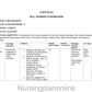 UNIT PLAN FOR B.Sc. NURSING II SEMESTER- BIOCHEMISTRY - Nursing Plan Online