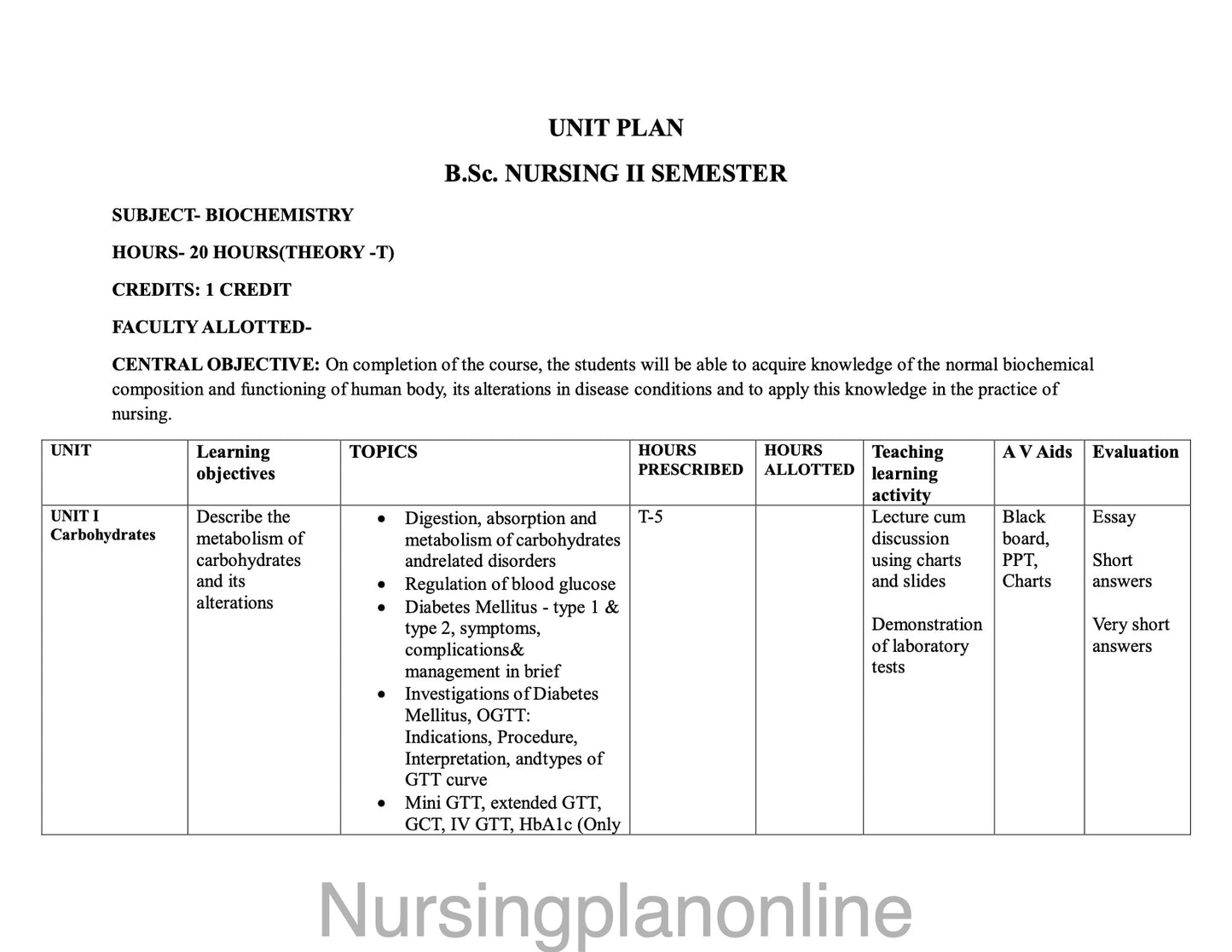 UNIT PLAN FOR B.Sc. NURSING II SEMESTER- BIOCHEMISTRY - Nursing Plan Online