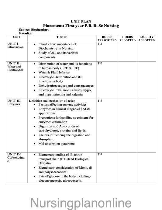 UNIT PLAN- P.B.B.Sc. NURSING-BIOCHEMISTRY - Nursing Plan Online