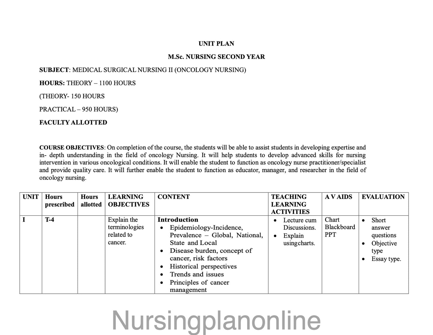 UNIT PLAN M.Sc. NURSING SECOND YEAR-  MEDICAL SURGICAL NURSING (ONCOLOGY NURSING) - Nursing Plan Online
