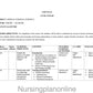 UNIT PLAN G.N.M. SECOND YEAR- MEDICAL SURGICAL NURSING I - Nursing Plan Online