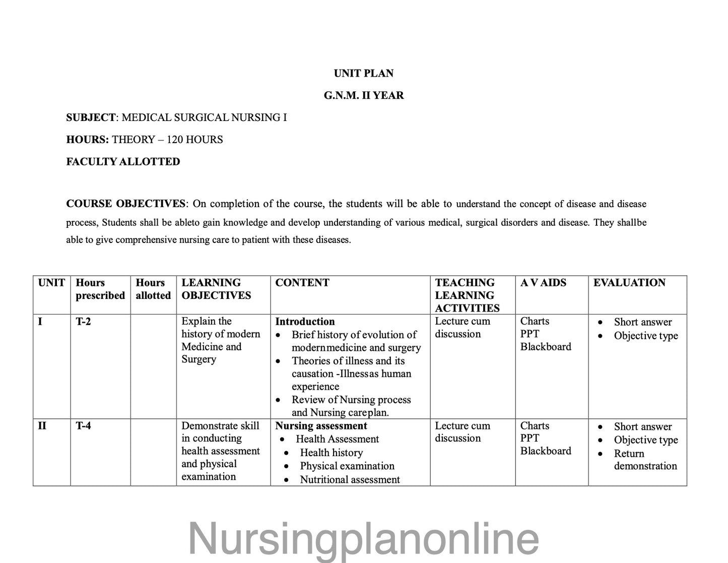 UNIT PLAN G.N.M. SECOND YEAR- MEDICAL SURGICAL NURSING I - Nursing Plan Online