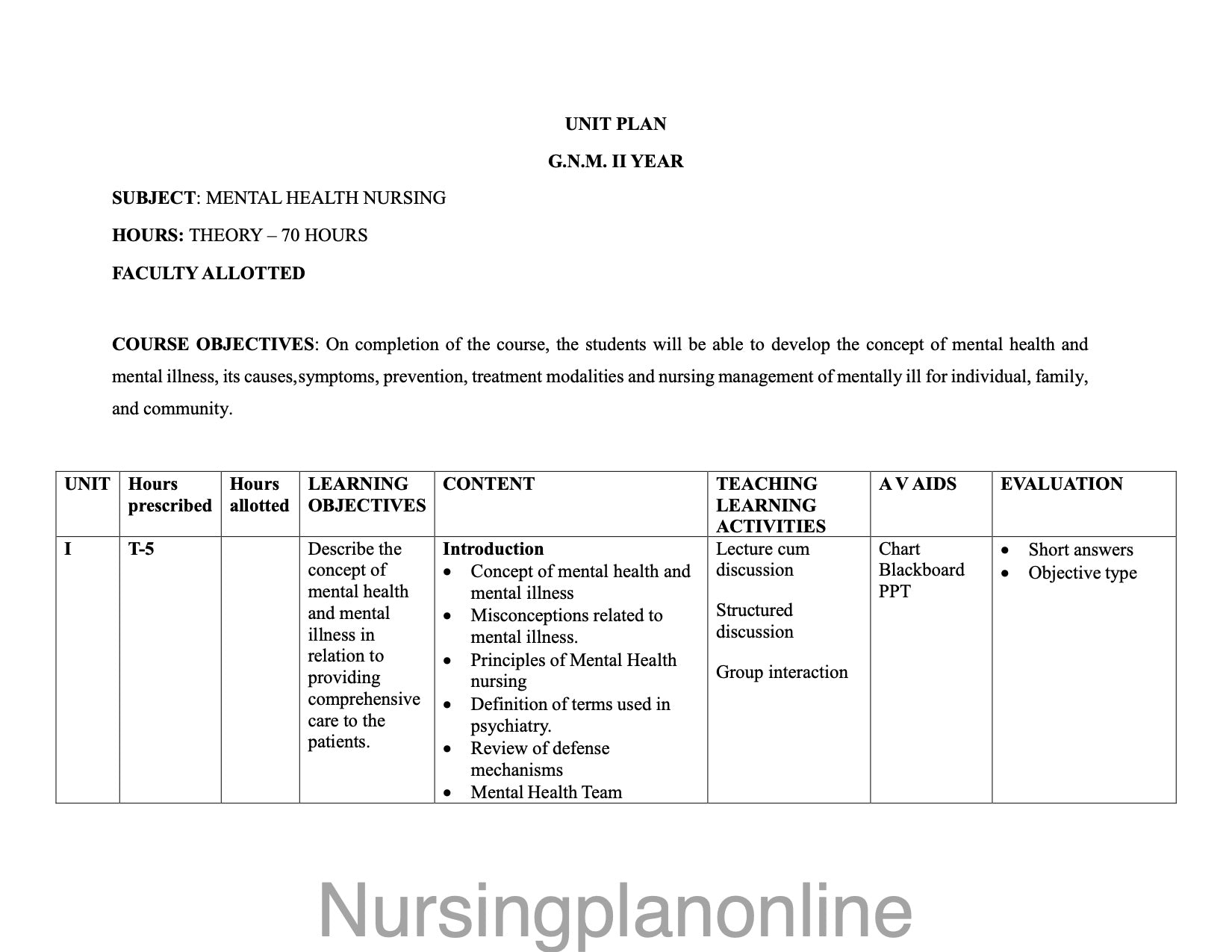 UNIT PLAN G.N.M. SECOND YEAR- MENTAL HEALTH NURSING - Nursing Plan Online
