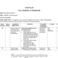 UNIT PLAN FOR B.Sc. NURSING IV SEMESTER- PHARMOCOLOGY II - Nursing Plan Online