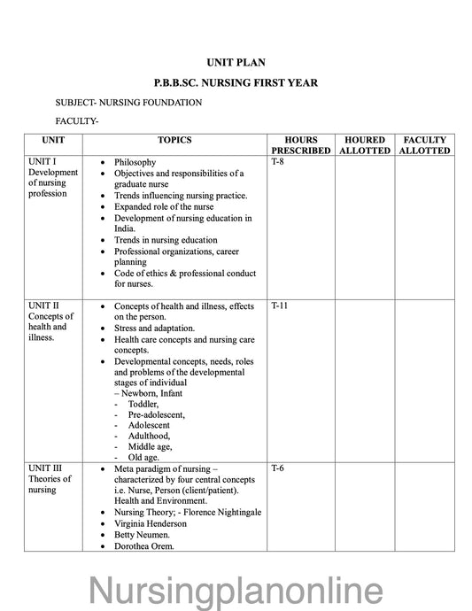 UNIT PLAN P.B.B.Sc. NURSING FIRST YEAR- NURSING FOUNDATION - Nursing Plan Online