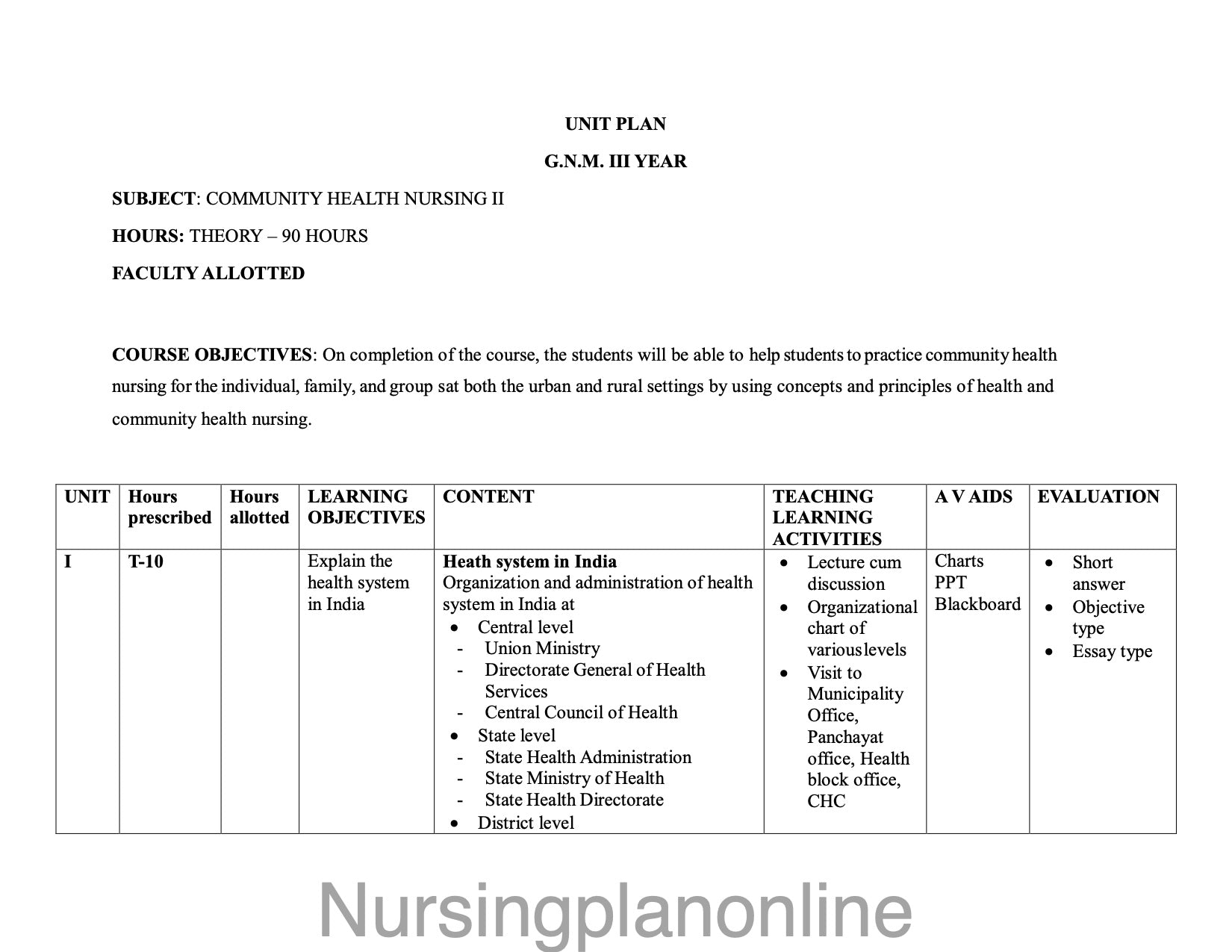 UNIT PLAN G.N.M. THIRD YEAR- COMMUNITY HEALTH NURSING II - Nursing Plan Online