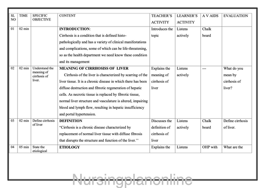 LESSON PLAN- CIRRHOSIS OF LIVER - Nursing Plan Online