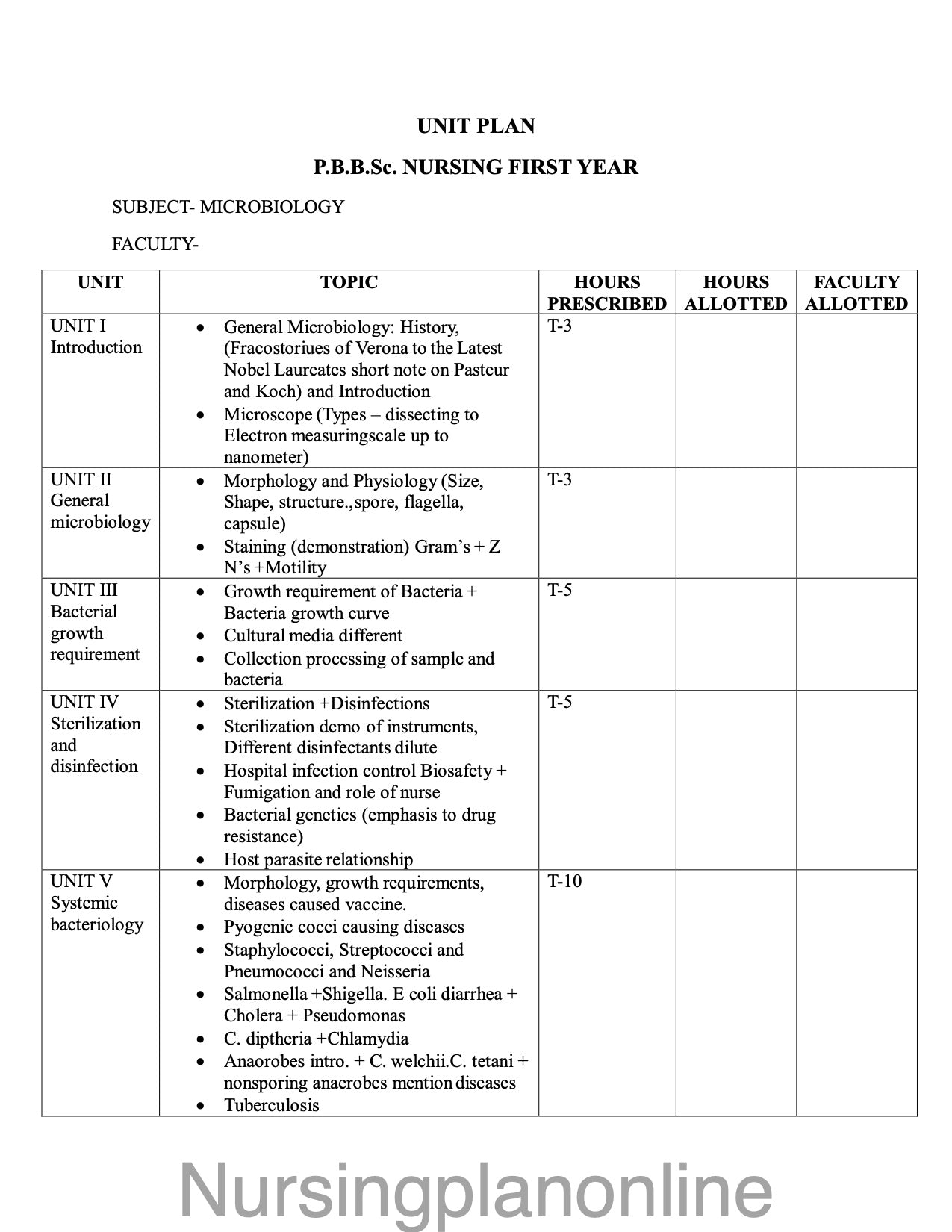 UNIT PLAN P.B.B.Sc. NURSING FIRST YEAR- MICROBIOLOGY - Nursing Plan Online