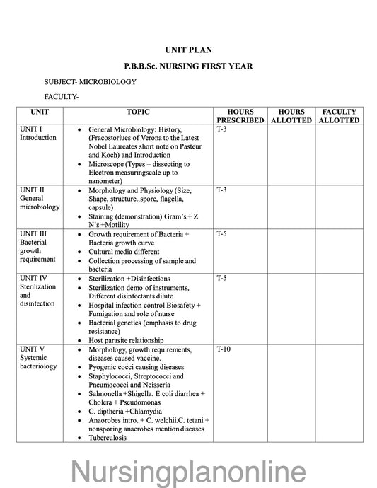 UNIT PLAN P.B.B.Sc. NURSING FIRST YEAR- MICROBIOLOGY - Nursing Plan Online