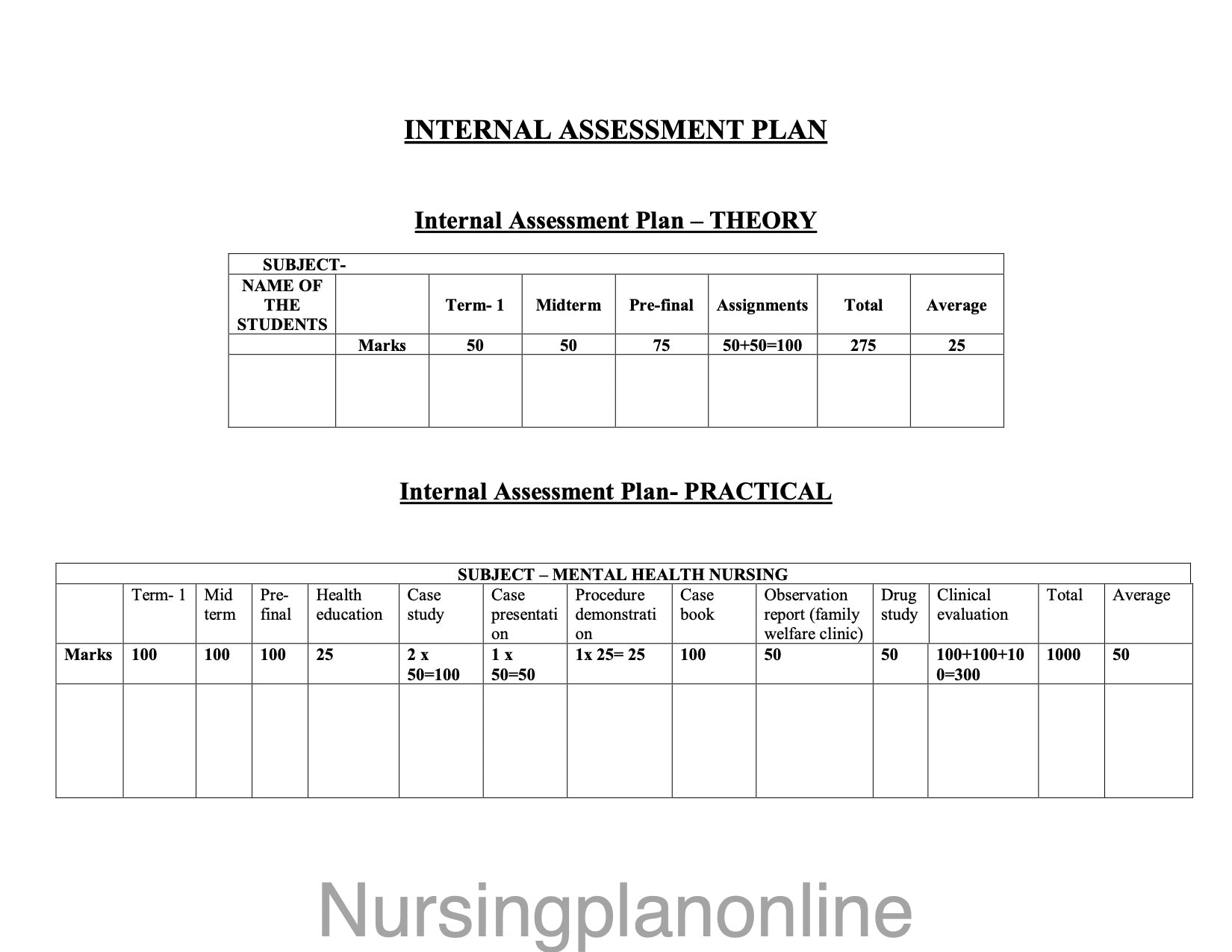FORMAT- INTERNAL ASSESSMENT - Nursing Plan Online
