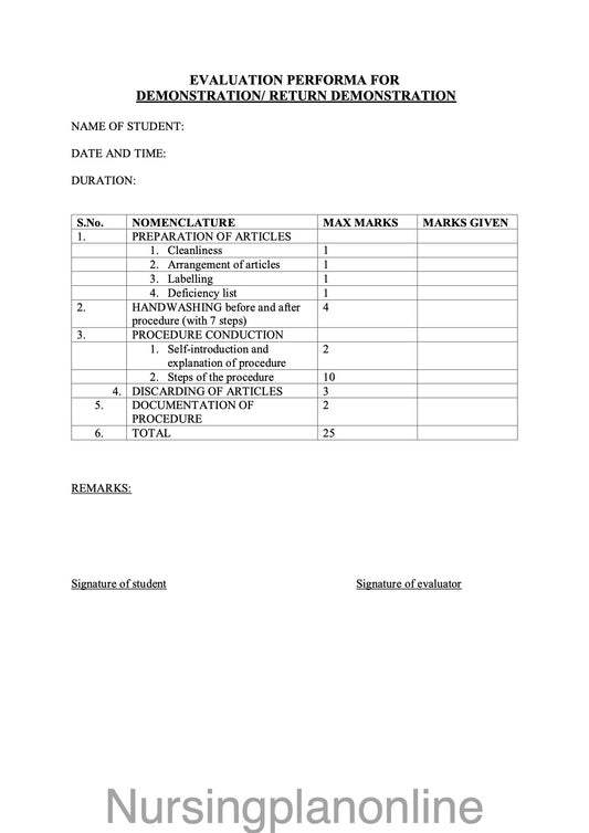 FORMAT- RETURN DEMONSTRATION EVALUATION - Nursing Plan Online
